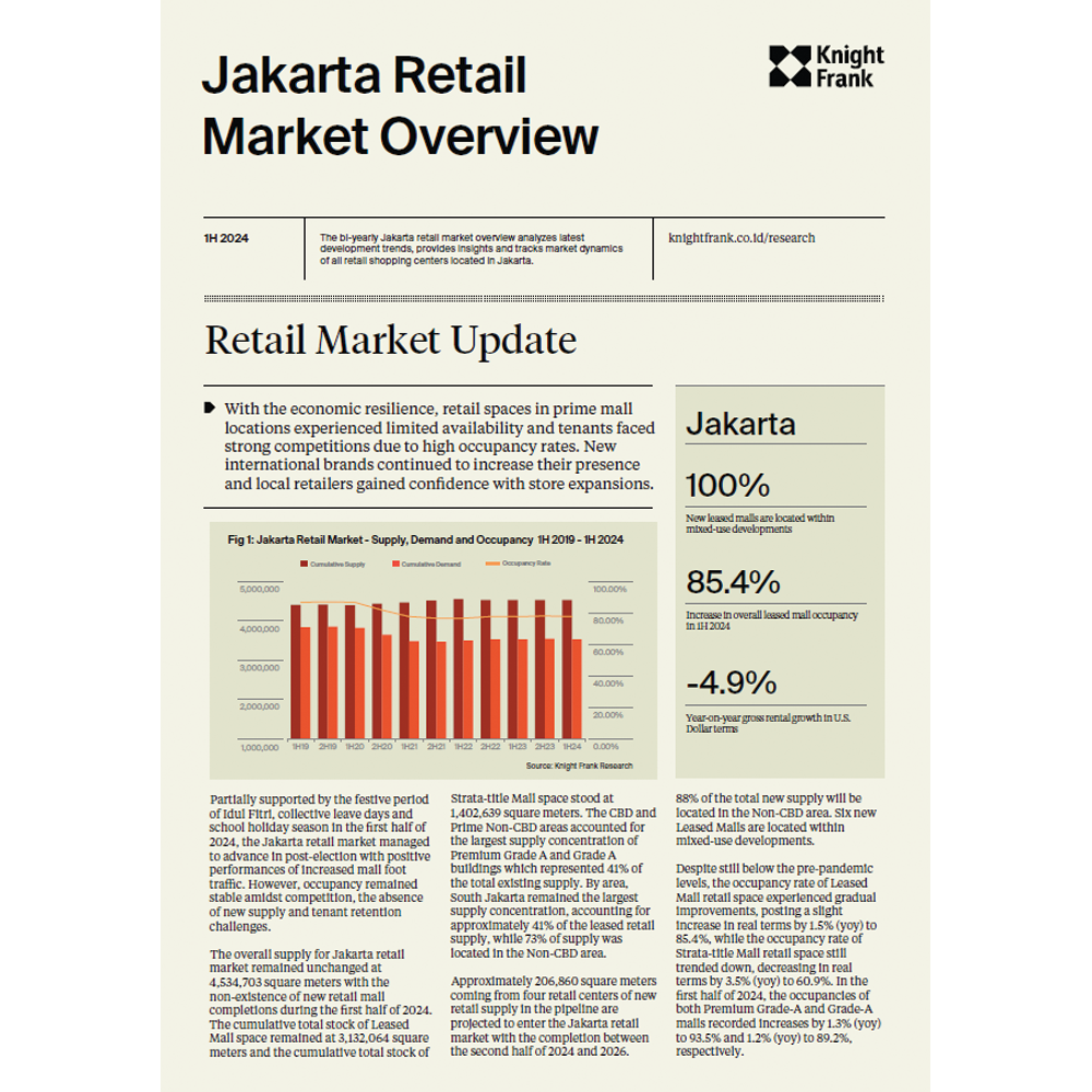 Jakarta Retail Market Overview 1H 2024 | KF Map – Digital Map for Property and Infrastructure in Indonesia